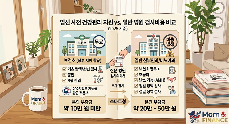 임신 사전 검사비용을 일반병원과 보건소 비교함
